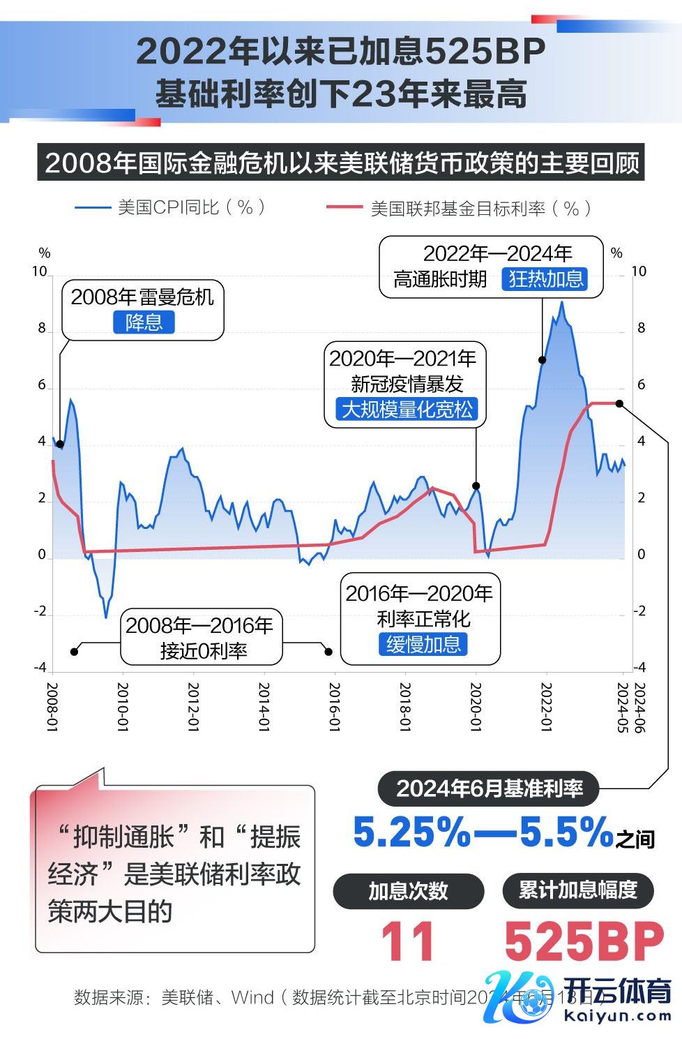 图源：21数据新闻践诺室