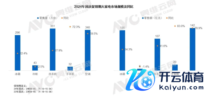 数据起原奥维云网