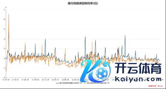 数据来自wind，以上数据仅供暗示，不预示其翌日推崇，不组成实质投资建议，投资须严慎。