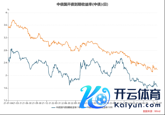 数据来自wind，以上数据仅供暗示，不预示其翌日推崇，不组成实质投资建议，投资须严慎。