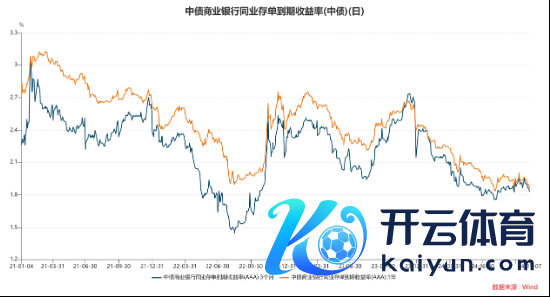 数据来自wind，以上数据仅供暗示，不预示其翌日推崇，不组成实质投资建议，投资须严慎。