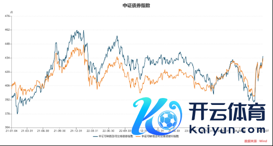 数据来自wind，以上数据仅供暗示，不预示其翌日推崇，不组成实质投资建议，投资须严慎。